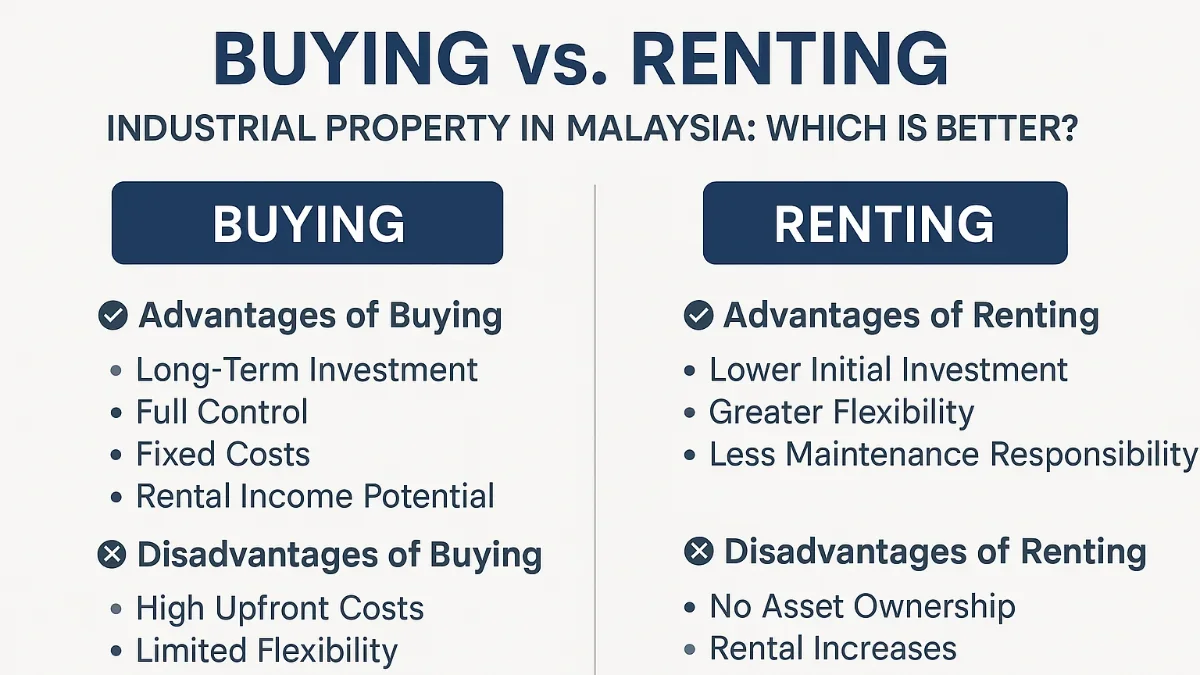 Buying vs. Renting Industrial Property in Malaysia: Which is Better?