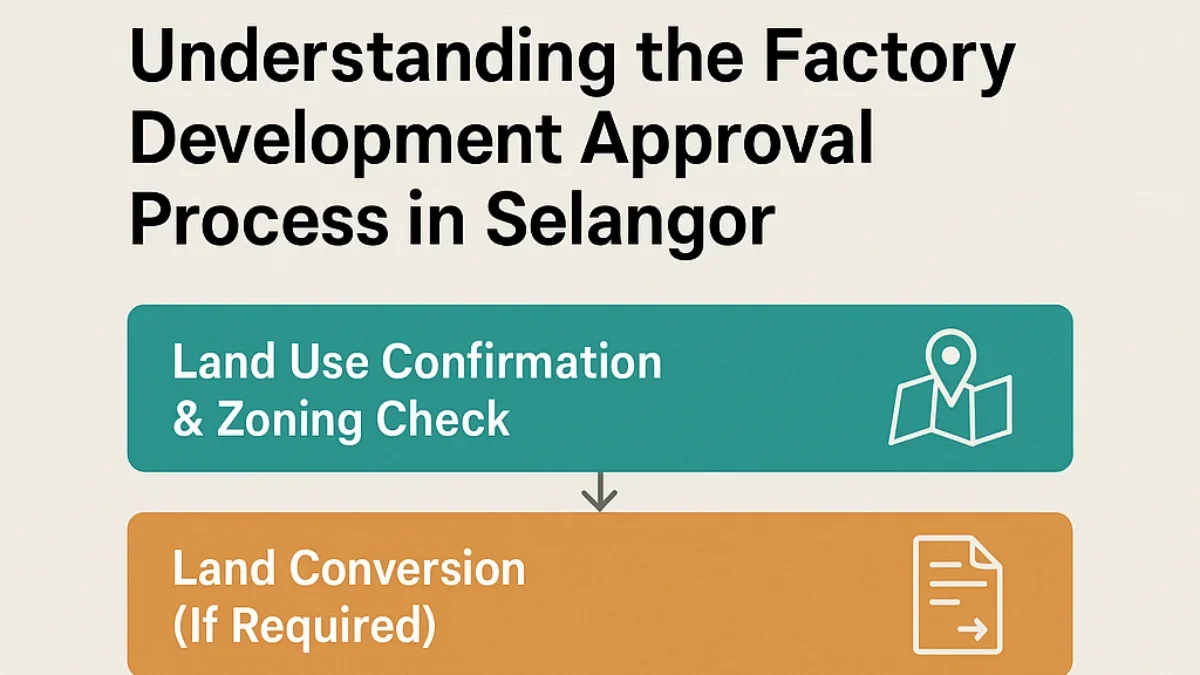 Understanding the Factory Development Approval Process in Selangor